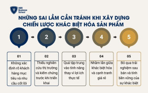 Những sai lầm cần tránh khi xây dựng chiến lược khác biệt hóa sản phẩm