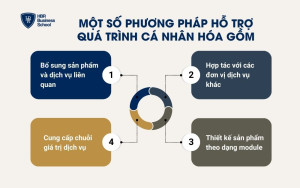 Một số phương pháp hỗ trợ quá trình cá nhân hóa