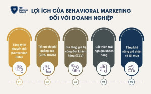 Lợi ích của behavioral marketing đối với doanh nghiệp