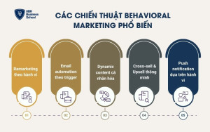 Các chiến thuật Behavioral Marketing phổ biến