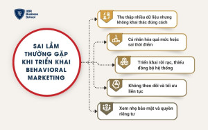 Sai lầm thường gặp khi triển khai behavioral marketing