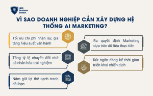 Vì sao doanh nghiệp cần xây dựng hệ thống AI Marketing?