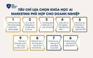 Tiêu chí lựa chọn khóa học AI Marketing phù hợp cho doanh nghiệp