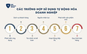 Các trường hợp sử dụng tự động hóa doanh nghiệp