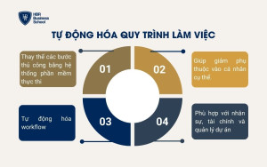 Tự động hóa quy trình làm việc