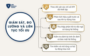 Giám sát, đo lường và liên tục tối ưu