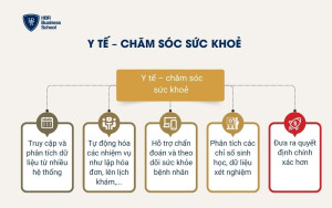Y tế – chăm sóc sức khoẻ