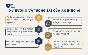 Xu hướng và tương lai của Agentic AI