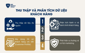 Thu thập và phân tích dữ liệu khách hàng