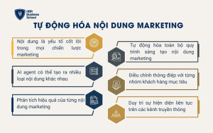Tự động hóa nội dung marketing