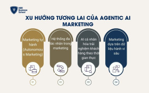 Xu hướng tương lai của Agentic AI Marketing