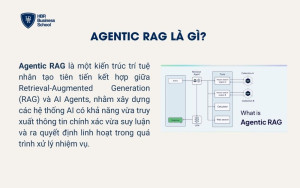 Agentic RAG là gì?