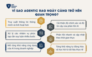 Vì sao Agentic RAG ngày càng trở nên quan trọng?