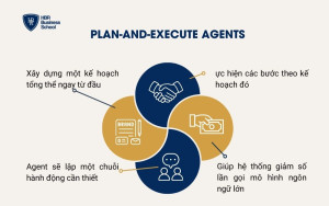 Plan-and-Execute Agents