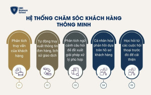 Hệ thống chăm sóc khách hàng thông minh