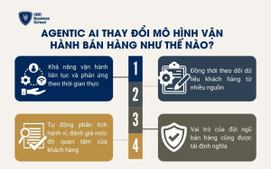 Agentic AI thay đổi mô hình vận hành bán hàng như thế nào?
