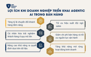 Lợi ích khi doanh nghiệp triển khai Agentic AI trong bán hàng