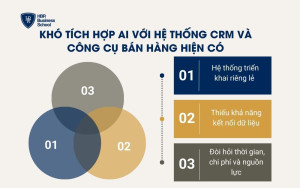 Khó tích hợp AI với hệ thống CRM và công cụ bán hàng hiện có