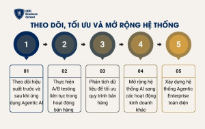 Theo dõi, tối ưu và mở rộng hệ thống