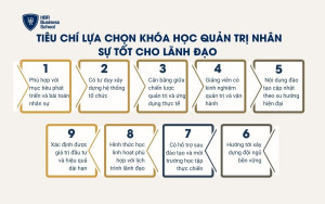 Tiêu chí lựa chọn khóa học quản trị nhân sự tốt cho lãnh đạo