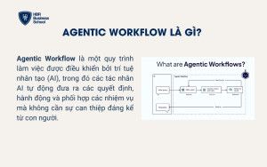 Agentic Workflow là gì?