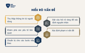 Hiểu rõ vấn đề