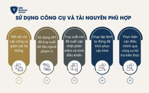 Sử dụng công cụ và tài nguyên phù hợp