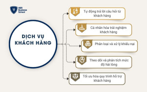 Dịch vụ khách hàng