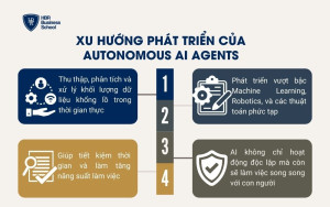 Xu hướng phát triển của Autonomous AI Agents