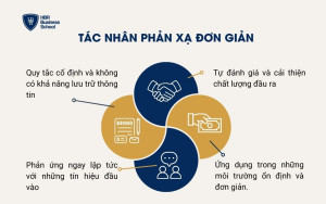 Tác nhân phản xạ đơn giản
