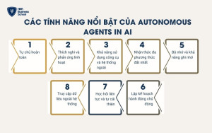 Các tính năng nổi bật của Autonomous Agents In AI