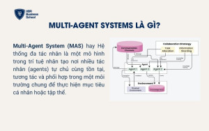 Multi-agent Systems là gì?