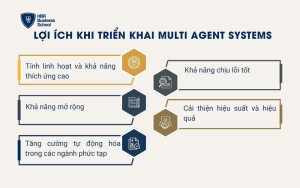 Lợi ích khi triển khai Multi Agent Systems