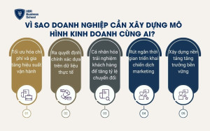 Vì sao doanh nghiệp cần xây dựng mô hình kinh doanh cùng AI?