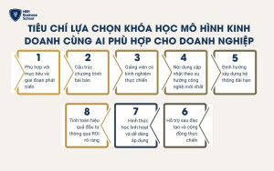 Tiêu chí lựa chọn khóa học mô hình kinh doanh cùng AI