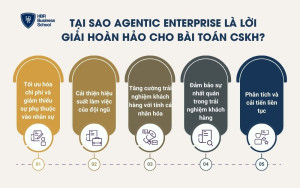Tại sao Agentic Enterprise là lời giải hoàn hảo cho bài toán CSKH?