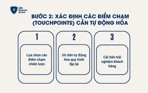 Bước 2: Xác định các điểm chạm (Touchpoints) cần tự động hóa