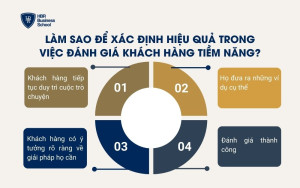 Làm sao để xác định hiệu quả trong việc đánh giá khách hàng tiềm năng?