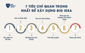 7 tiêu chí quan trọng nhất để xây dựng Big Idea