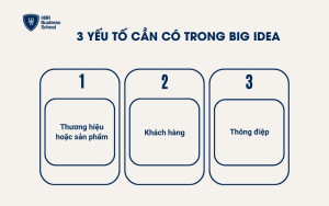 3 yếu tố cần có trong Big Idea