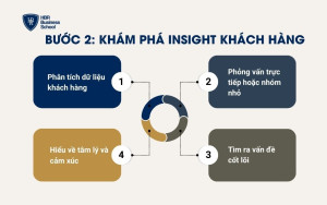 Khám phá Insight khách hàng