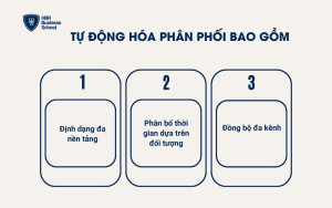 Tự động hóa phân phối bao gồm