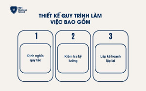 Thiết kế quy trình làm việc tự động