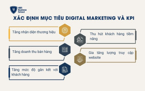 Xác định mục tiêu Digital Marketing và KPI