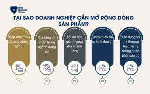 Tại sao doanh nghiệp cần mở rộng dòng sản phẩm?