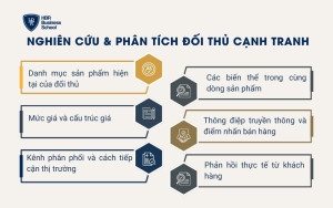 Nghiên cứu & phân tích đối thủ cạnh tranh