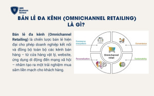 Bán lẻ đa kênh (Omnichannel Retailing) là gì?