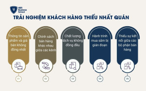 Trải nghiệm khách hàng thiếu nhất quán