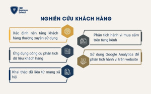 Nghiên cứu khách hàng