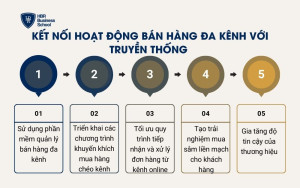 Kết nối hoạt động bán hàng đa kênh với truyền thống